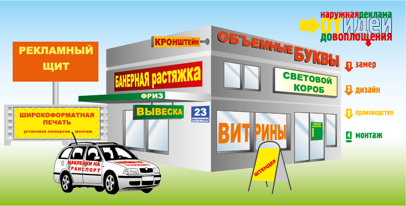 Производство и монтаж наружной рекламы | Наружная реклама: дизайн и изготовление в СПб | Услуги